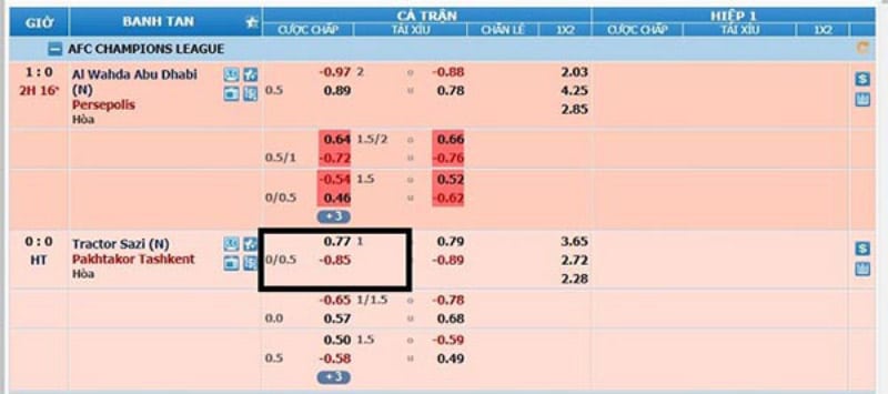 Cách Soi Kèo Chấp 1/4 – 0.25 Cho Newbie Ăn Đậm Cách để bạn đặt cược kèo 1/4