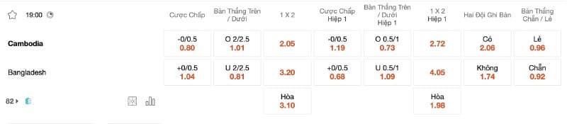 Hướng Dẫn Chơi Kèo Tài Xỉu 2 1/4 Dễ Ăn Nhất Đặt cược bóng đá tài xỉu 2 1/4.