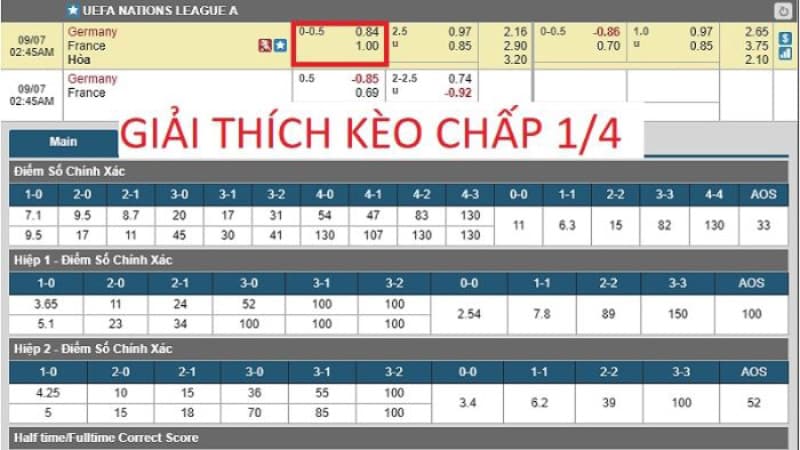 Cách Soi Kèo Chấp 1/4 – 0.25 Cho Newbie Ăn Đậm Kèo Handicap 1/4 hiệp 1 (kèo chấp 0,25 trái hiệp 1)