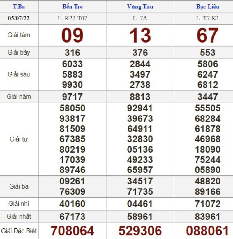 Lô Kép Gan Là Gì? Top 3 Cách Bắt Cầu Đề Lô Kép Gan Hay Nhất Quan sát thường xuyên bảng kết quả xổ số