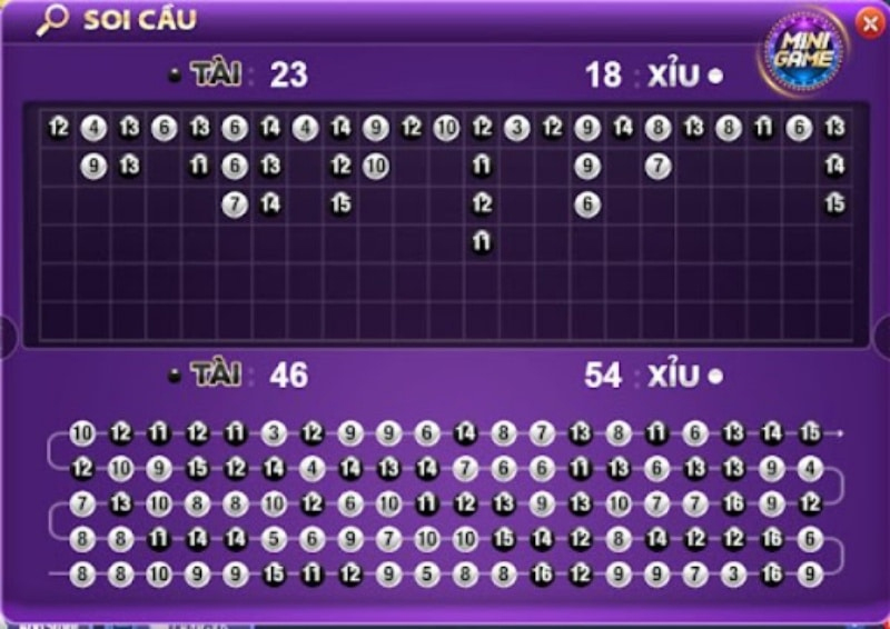 Cách Soi Cầu Tài Xỉu Của Chuyên Gia Không Thể Bỏ Qua Cách dùng cầu bệt soi cầu tài xỉu