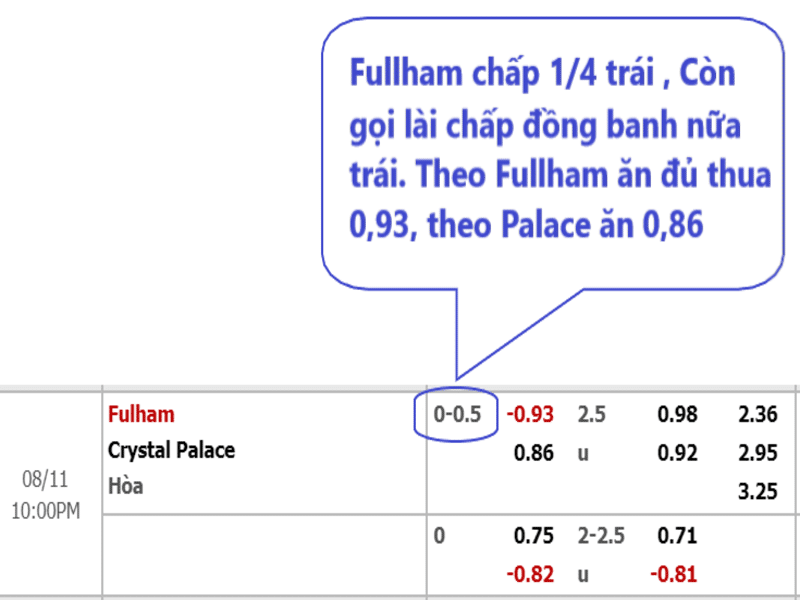 Hướng Dẫn Cách Đọc Kèo Bóng Đá Cho Người Mới Tìm hiểu về kèo cược chấp 1/4 (kèo đồng banh nửa trái)