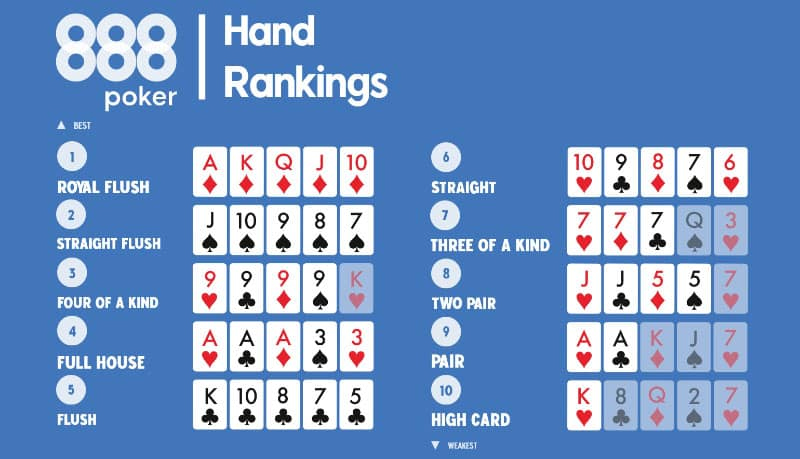 Poker Hand Ranking – Thuật Ngữ Xếp Hạng Bài Không Phải Ai Cũng Biết Poker hand ranking là gì ?