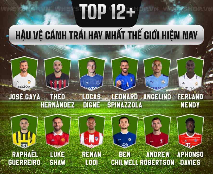 Top 10 Hậu Vệ Cánh Trái Hay Nhất Thế Giới Tiêu chí đánh giá hậu vệ cánh trái hay nhất thế giới